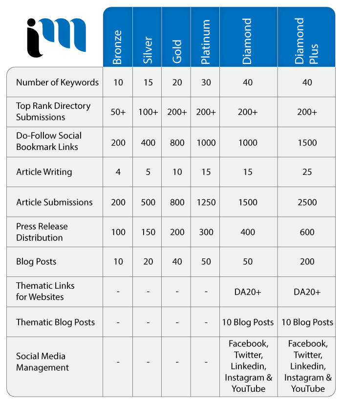 Best Search Engine Marketing SEO Agency in Hamilton